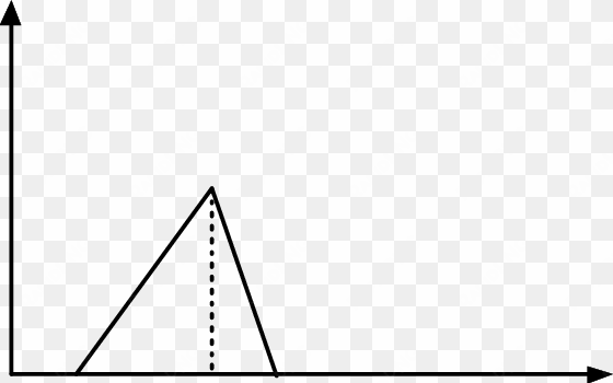 distribution of the coal particles fl otability f in - line art