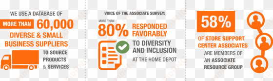 diversity statistics - success sharing home depot