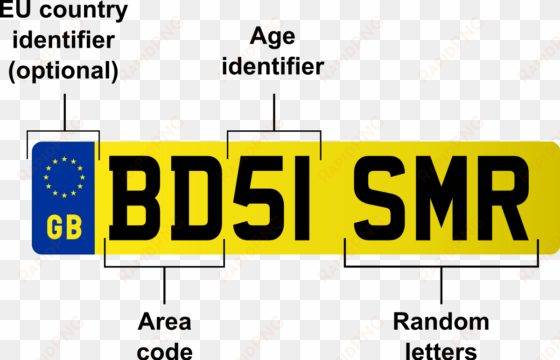 do uk number plates work