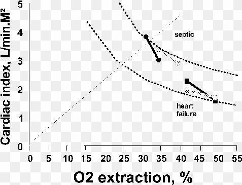dobutamine infusion indicating oxygen consumption /oxygen - nusselt vs rayleigh graph