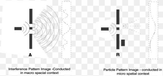 double slit experiment - science