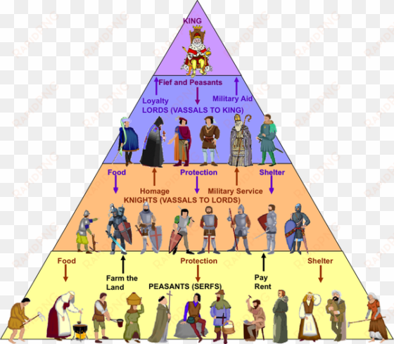 During The Plague Social Order Got Mixed Up - Middle Ages Feudal System transparent png image