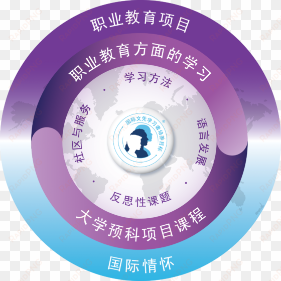 职业教育项目[2 - 7mb] png - ib career related programme