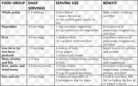 eating plan for the dash diet - dash diet plan