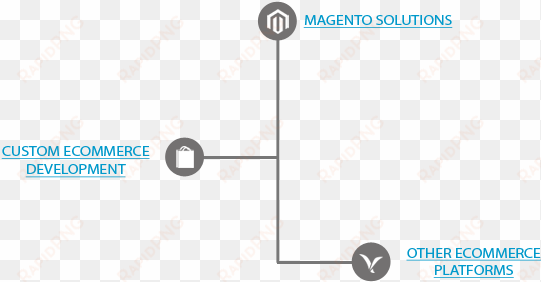 ecommerce development - magento