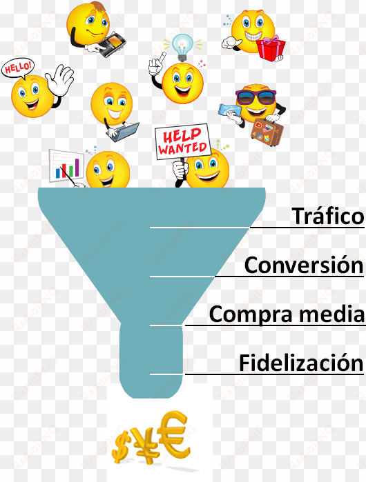 ecommerce-funnel - e-commerce