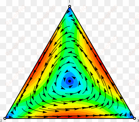 ector field for perturbed rock paper scissors with - dynamo rock paper scissors