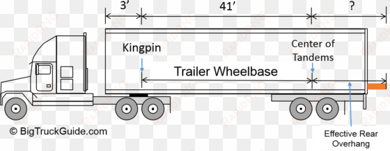 effective rear overhang canada 5 axle semi truck - diagram