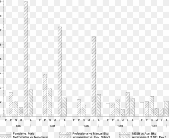 effects of selected social background and school factors - skyline