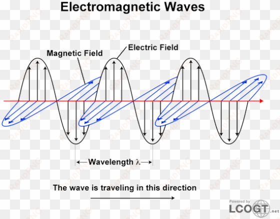 electromagnetic waves 0-600x471 - electromagnetic radiation and light wave