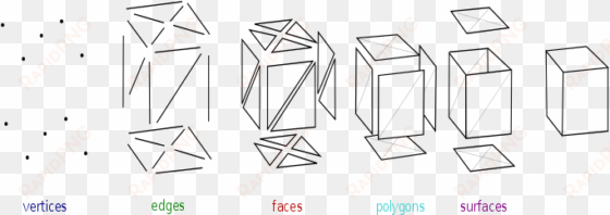 elements of polygonal mesh modeling - polygon mesh