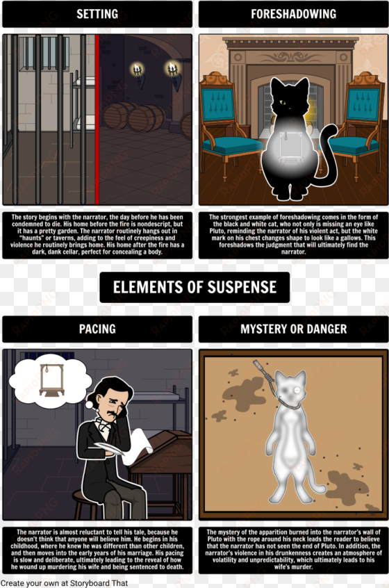 elements of suspense in the black cat - dibujos de la historieta el gato negro