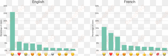 emoji ranking iphone - emoji