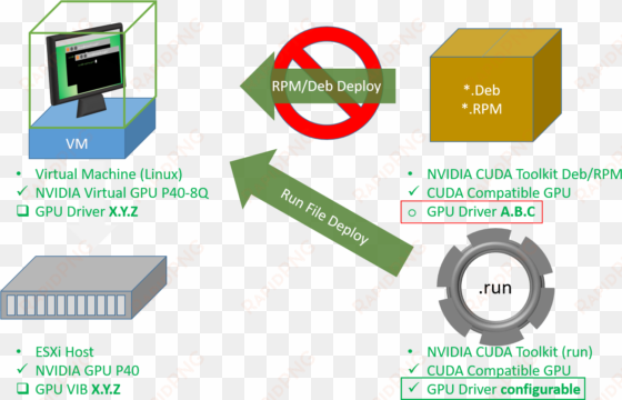 empowering cuda developers with virtual desktops - cuda