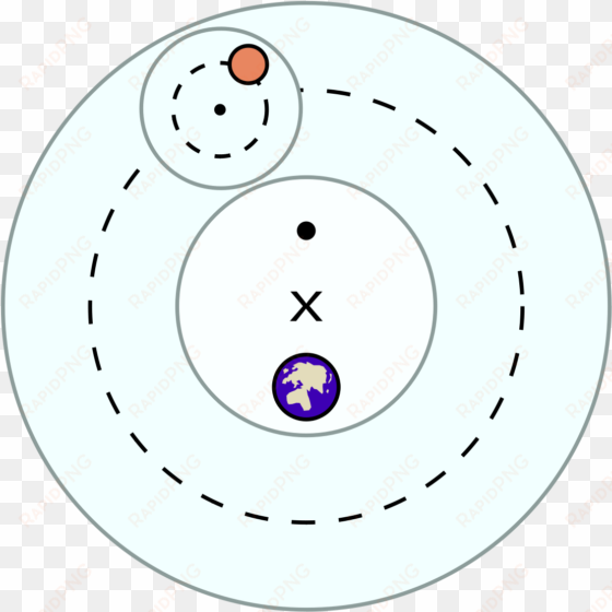 en la imagen se aprecian los elementos básicos de la - anaxagoras model of universe