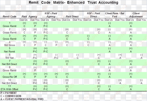 enter a remit code in the remit code field on each - architecture