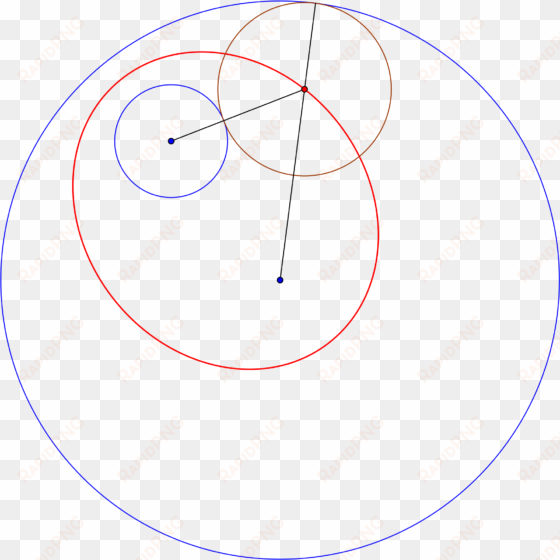 enter image description here - circle