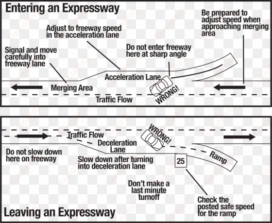 entering and leaving an expressway - florida