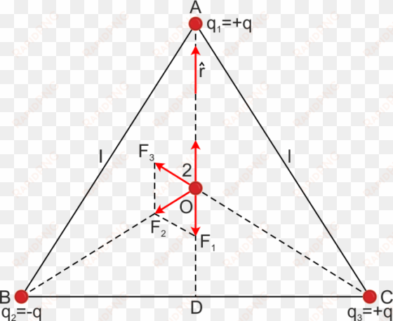 equilateral triangle three charges q , q , -q are fitted - triangle