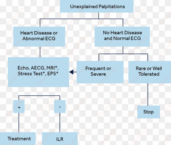 erha recommendations flow chart - diagram