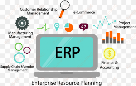 erp software development company - erp finance and accounting