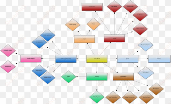 error 25 jul 2014 - diagram