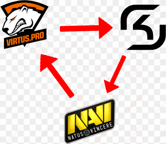 esportstoday's pro meta is literally a rock paper scissors - virtus pro team pologne csgo basic tees