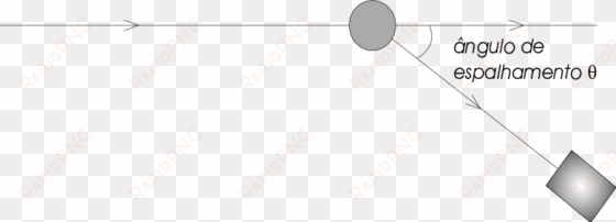 esquema do processo de espalhamento de luz - circle