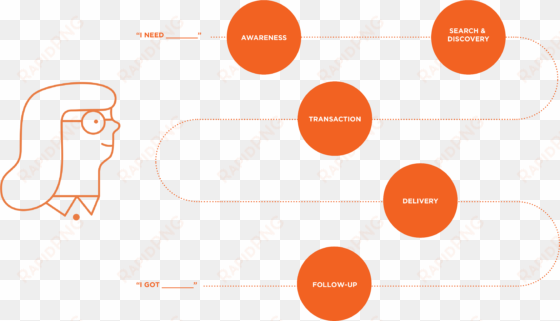 etsy path - diagram