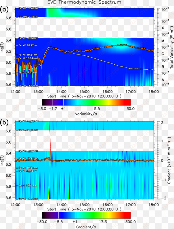 eve tds charts for case c2, the 2010 november 5 flare - drag