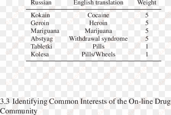 examples of words in the drug-dictionary - dictionary