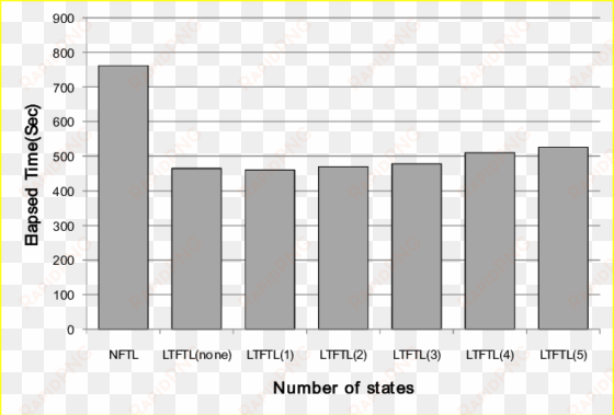 execution time for postmark - bullying suicide statistics uk