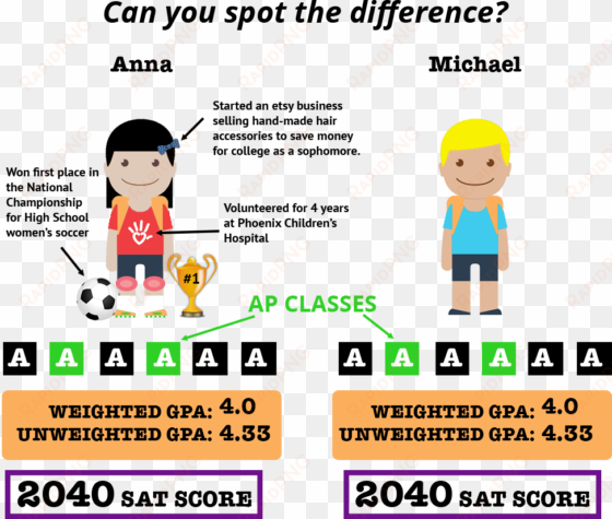 Extracurriculars Matter - Usc Sat Scores transparent png image