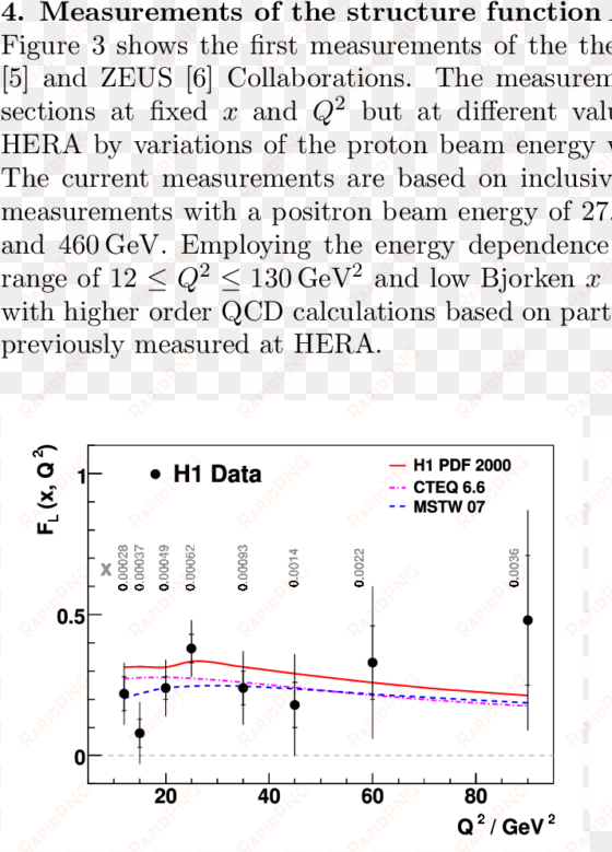 f l from the h1 data [5] and zeus data [6 - latex document