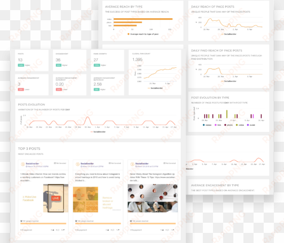 facebook data analytics - instagram