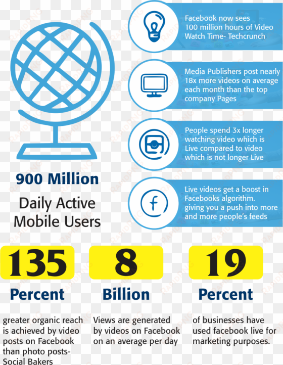 facebook live videos are transforming the platform - facebook live stats 2017