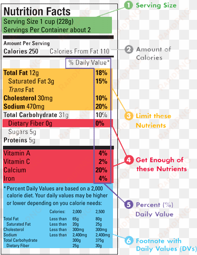fda reading food labels - nutrition label heart healthy