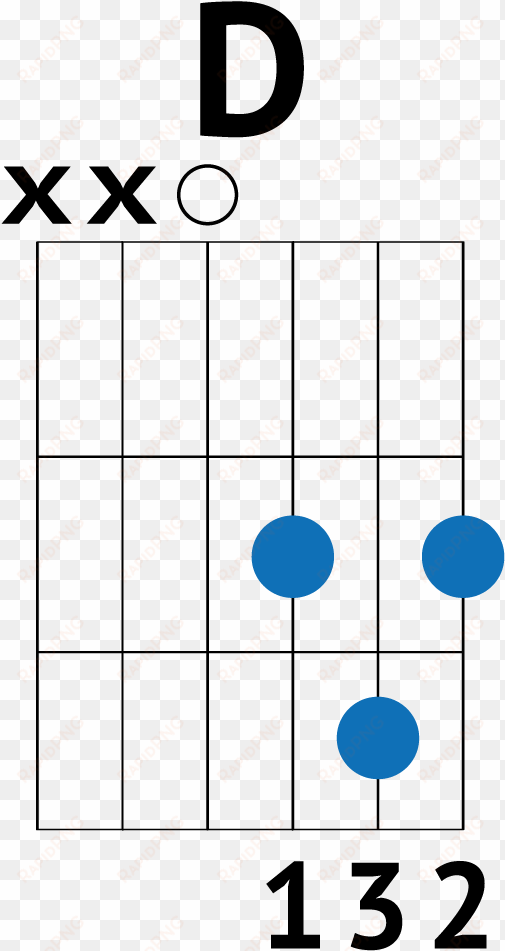 feliz navidad chords - chord