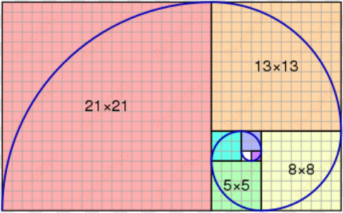 fibonacci sequence facts - golden ratio