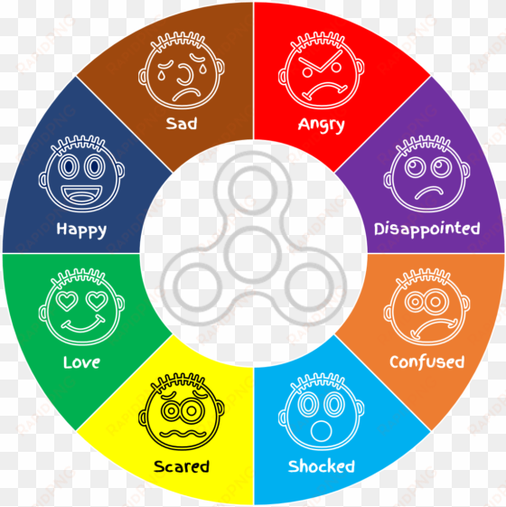 fidget spinner emotions - circle fidget spinner icon png
