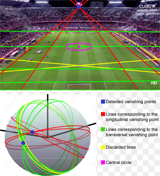 field rectification starting from the field landmarks - soccer field vanishing point