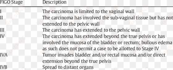 figo staging of cancer of the vagina - international federation of gynaecology and obstetrics