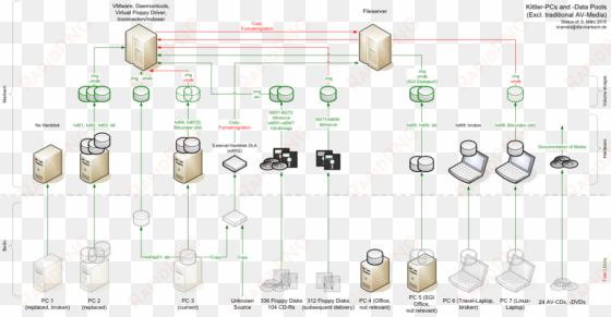 figure 1 - - diagram