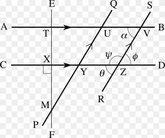 figure 3 properties of parallel lines - euclidean plane geometry