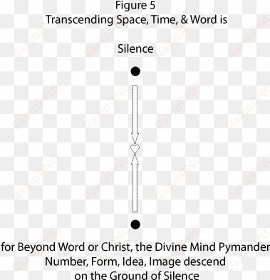 figure 5 transcending space, time, & word is silence - mind