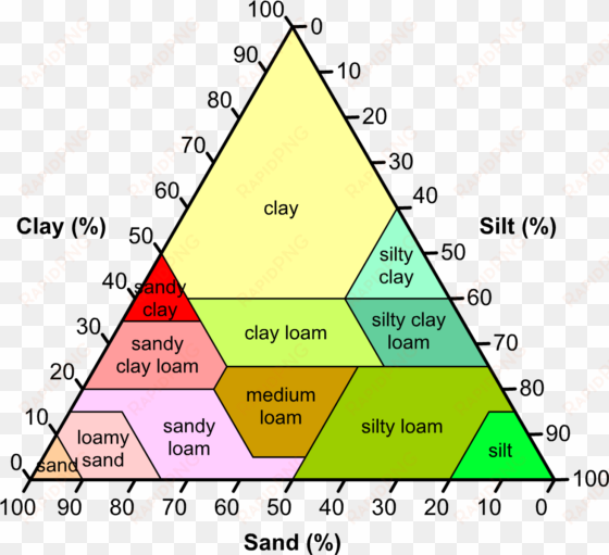 file - soilcomposition - types of soil in pakistan