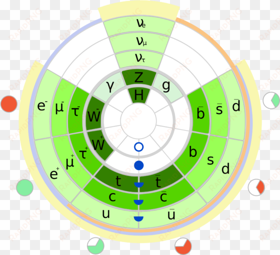 file the incomplete circle of everything wikimedia - hierarchy of particle physics [book]