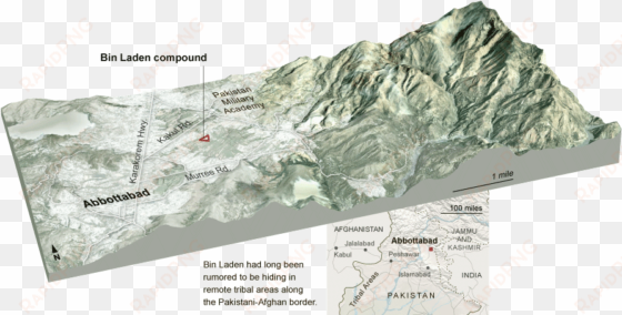 finding the town where he was hiding - abbottabad bin laden