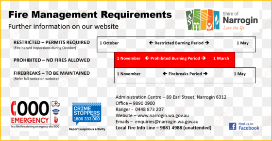 fire management requirements - management