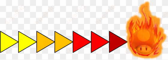 fire meter - triangle